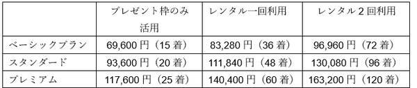 年額と枚数まとめ