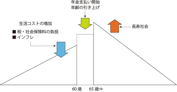 特に考えておきたいこと