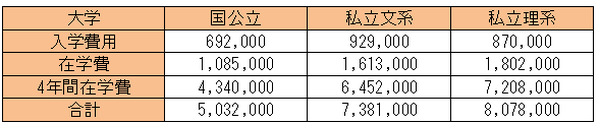 平成29年度 教育費負担の実態調査