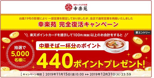 楽天スーパーポイントのサイト