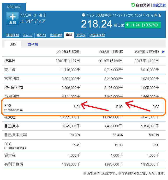NVDAのEPSは右肩上がり