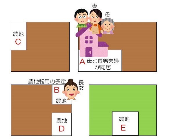 相続ドラマ～遺産分割で問題になったこと～