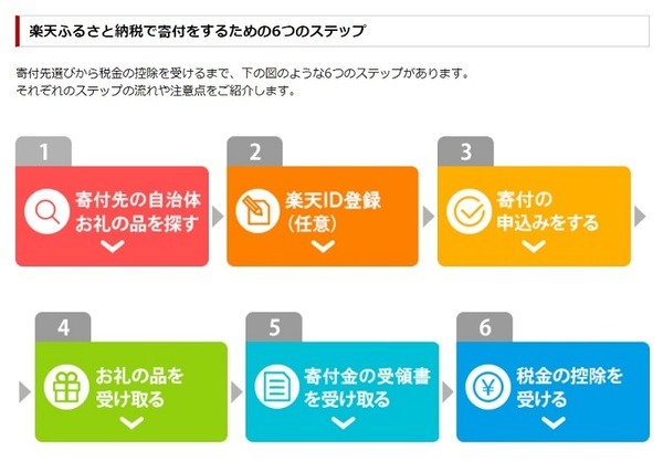 【楽天ふるさと納税】自然災害で被災した地域の自治体に「寄付支援」