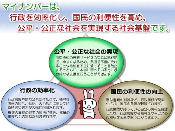 マイナンバー制度で淘汰が進む「保険代理店業界」