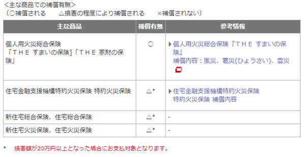 損保ジャパン日本興亜損保のサイト