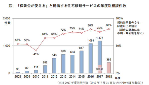 国民生活センターの表