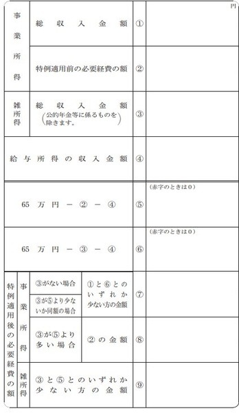 家内労働者事業所得の所得　必要経費計算書