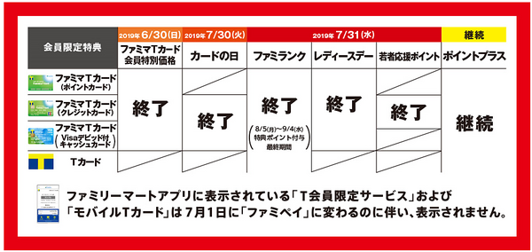 会員限定特典は続々と終了