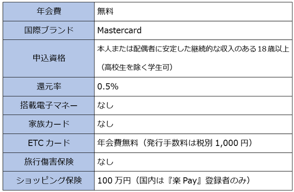 ローソンPontaプラスの基本スペック