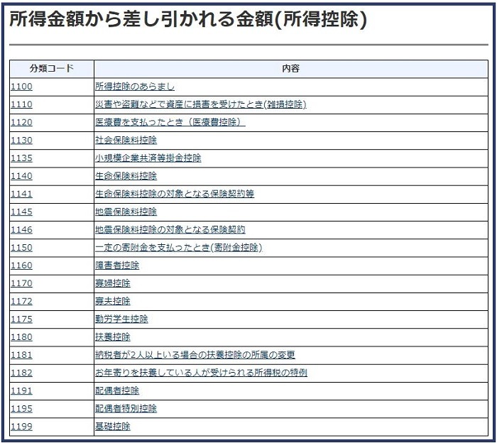 所得から差し引かれる金額