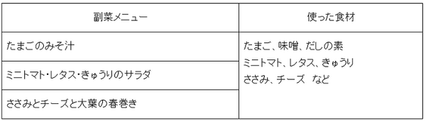 副菜のメニュー