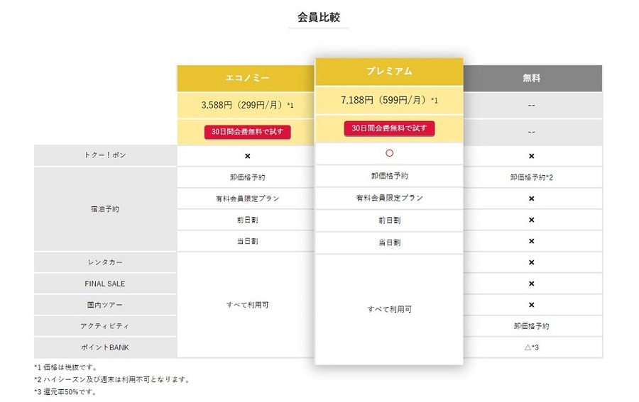 トクー会員比較