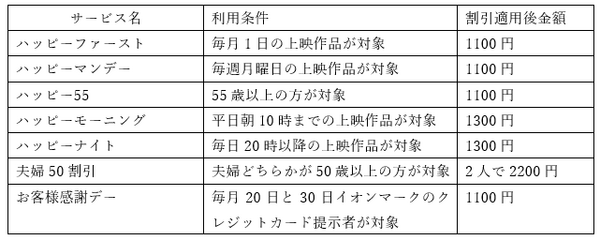 お得に映画館を利用できる方法を徹底解説　往復の交通費、各種割引をしっかりチェックしよう