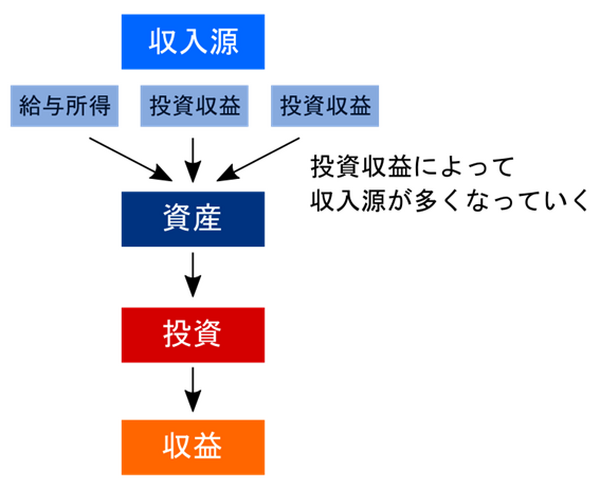 【不動産版「金のなる木」の育て方】給与所得から新たな収入源を生み出す「お金に働いてもらう仕組み」を作る