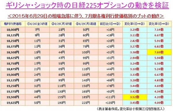 ギリシャ・ショック時のオプション価格
