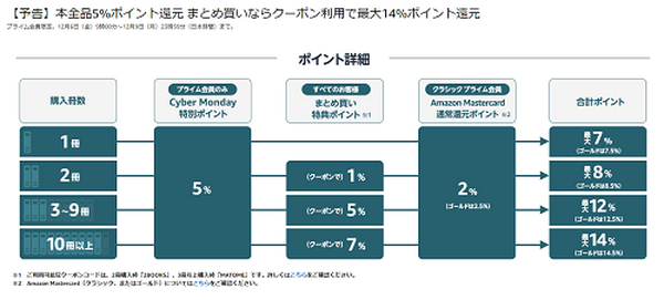 本全品5％ポイント