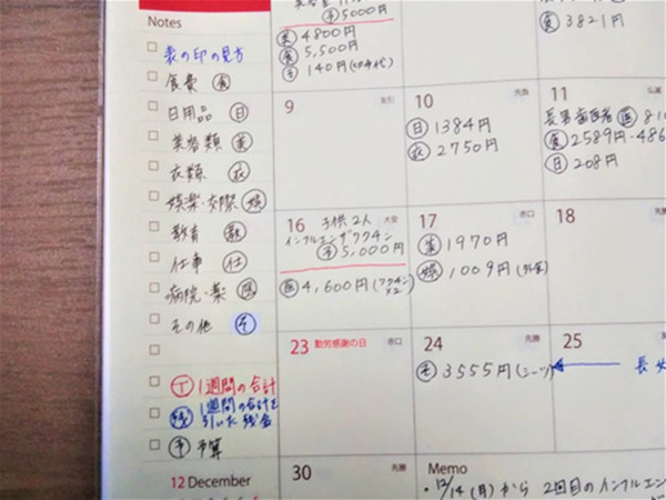 月間ブロック式の手帳を書いた場合