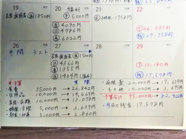 手帳の後ろにあるノートなどに記入