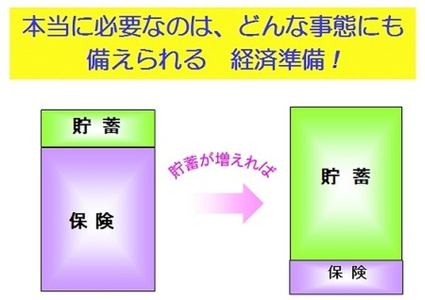「保険」と「貯蓄」と「投資」の幸せな関係