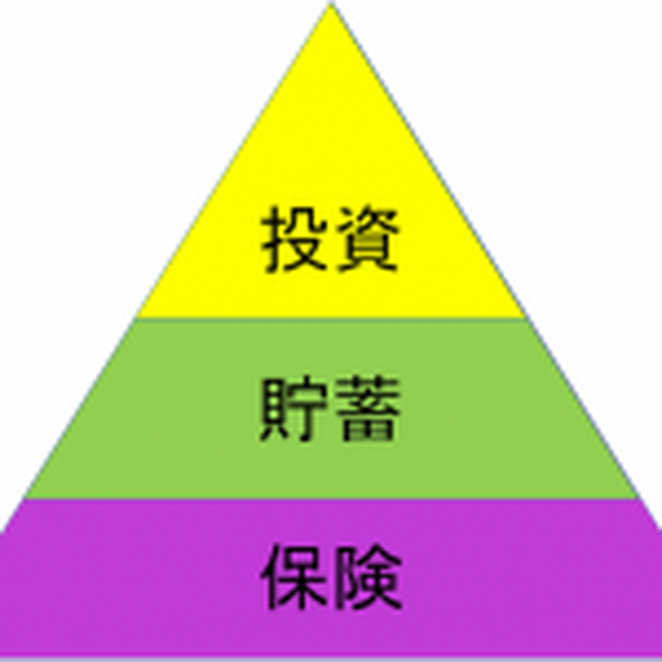 「保険」と「貯蓄」と「投資」の幸せな関係