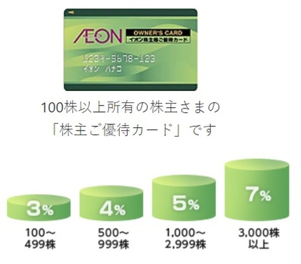イオンのオーナーズカード