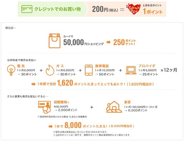 イオンのときめきポイント