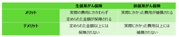 実損払いについての補足