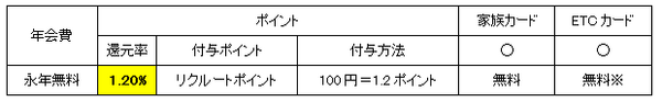 定年退職が近いナイスミドルにおすすめのクレジットカードBEST5