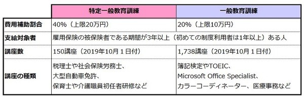 教育給付金