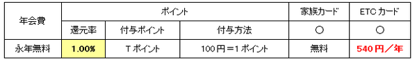 定年退職が近いナイスミドルにおすすめのクレジットカードBEST5
