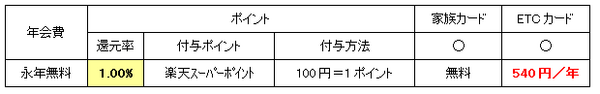 定年退職が近いナイスミドルにおすすめのクレジットカードBEST5