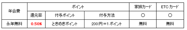 定年退職が近いナイスミドルにおすすめのクレジットカードBEST5