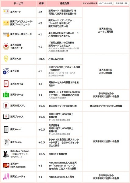 【最強の節約術5選】1年で24万円・10年で240万円を筆者はコレで貯めた！