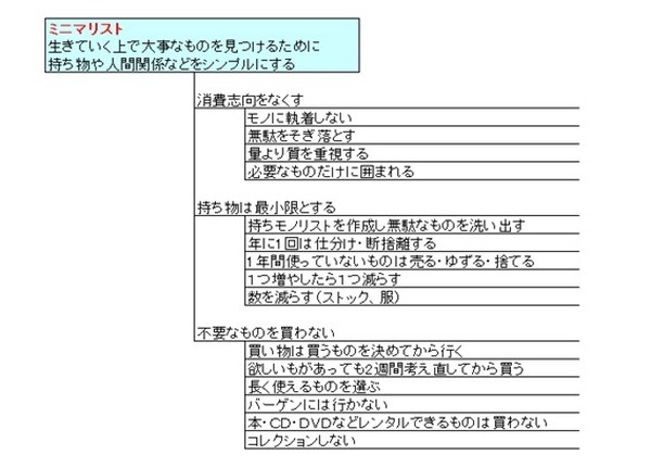 ミニマリストの思考