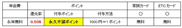 定年退職が近いナイスミドルにおすすめのクレジットカードBEST5