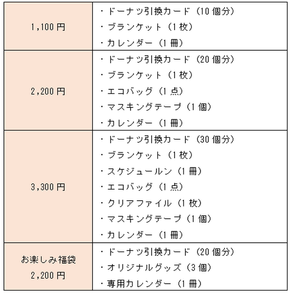 ミスドの福袋の中身