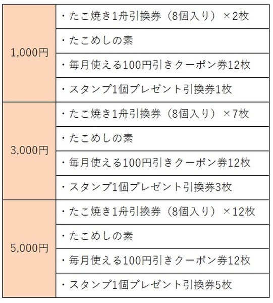 銀だこ福袋の中身