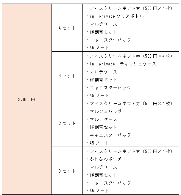 サーティワンの福袋の中身