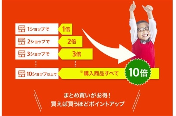 【楽天ポイント44倍キャンペーン】楽天ポイントを最高倍率でもらう方法を12月のキャンペーンを例に解説