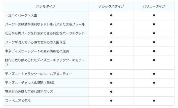 公式サイトから予約したときの特典