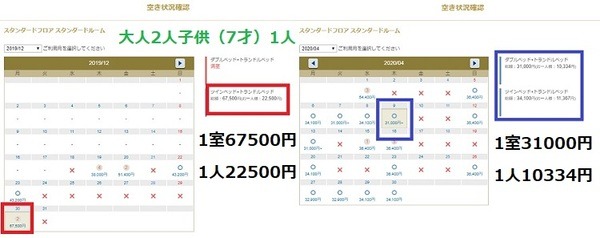 宿泊費の比較