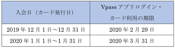 Vpassアプリログイン・カード利用の期限