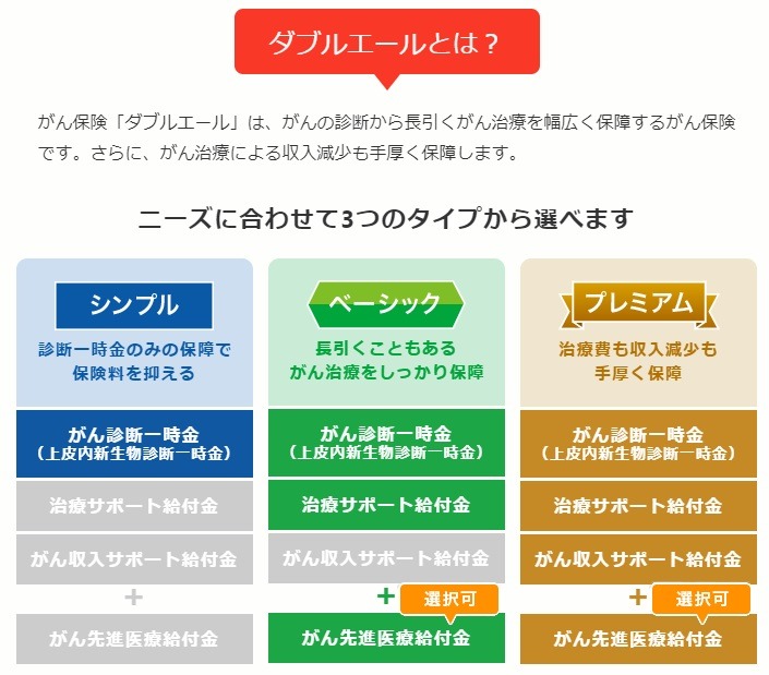 ライフネット生命のダブルエール