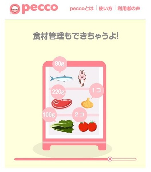 調理提案、食材管理ペッコ