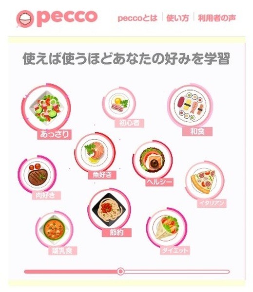 使えば使うほど自分に合ってくる
