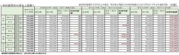 拝野さん2貸与上限（小）