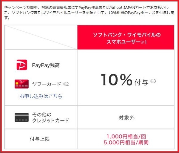 キャンペーン内容