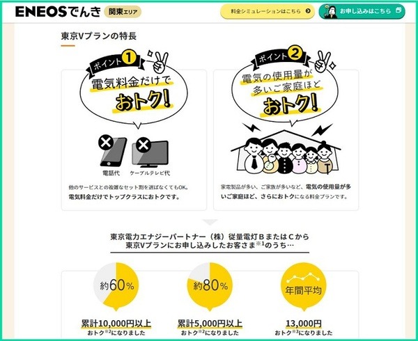 ENEOSでんき