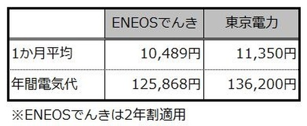 電力料金比較