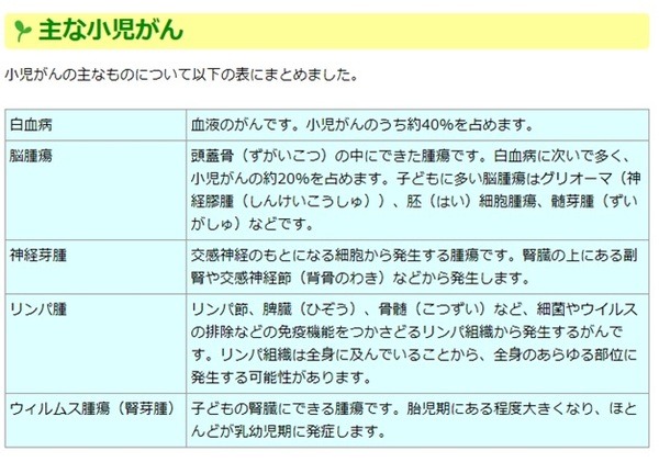 小児がんの種類